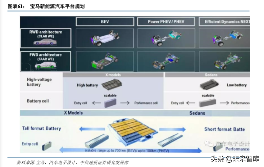汽车行业研究及2020年投资策略报告