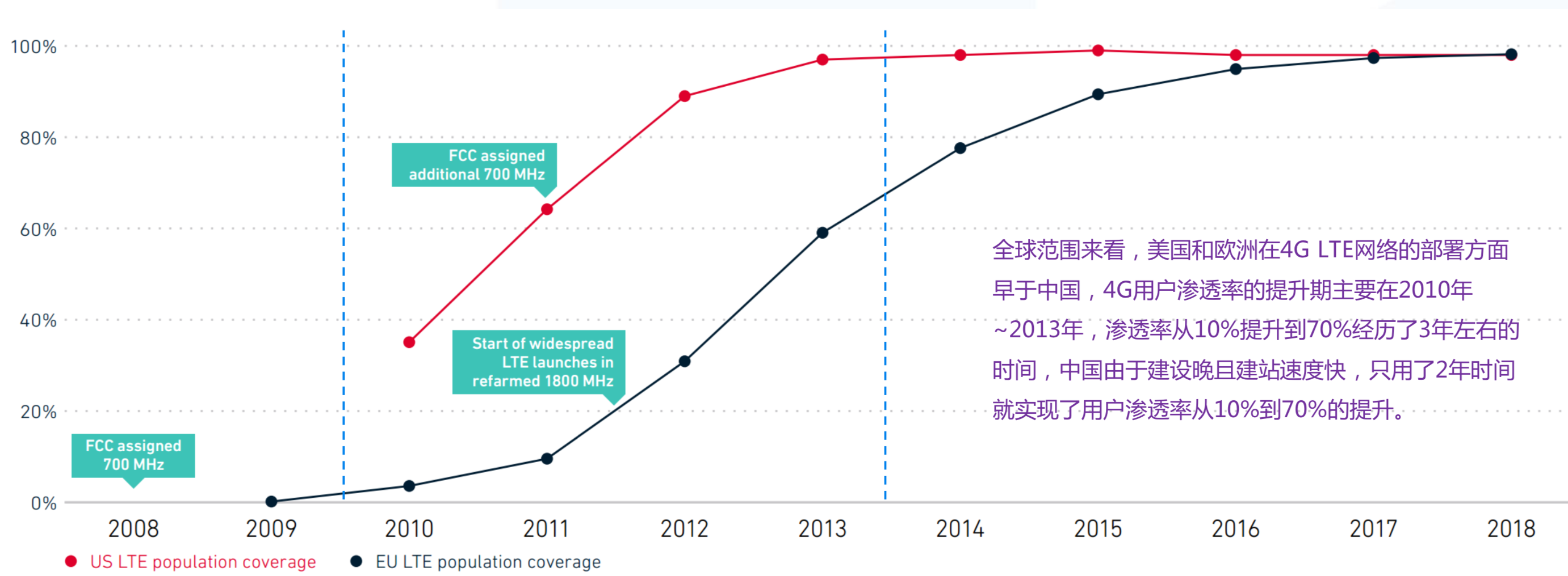 114页PPT深度解析5G产业链新机遇.pdf