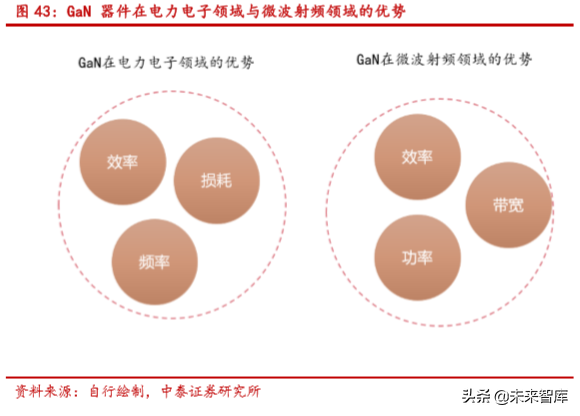 半导体行业深度报告：SiC 与 GaN 的兴起与未来展望