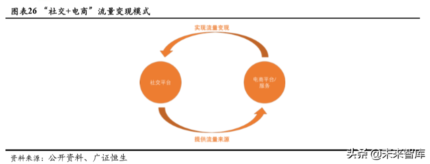 社交电商行业深度研究：行业模式与趋势展望