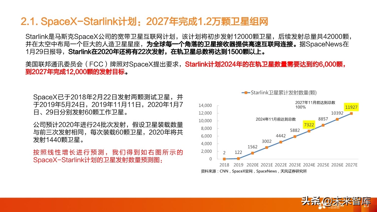 卫星产业深度研究：卫星互联网为龙首，北斗、遥感为翅翼