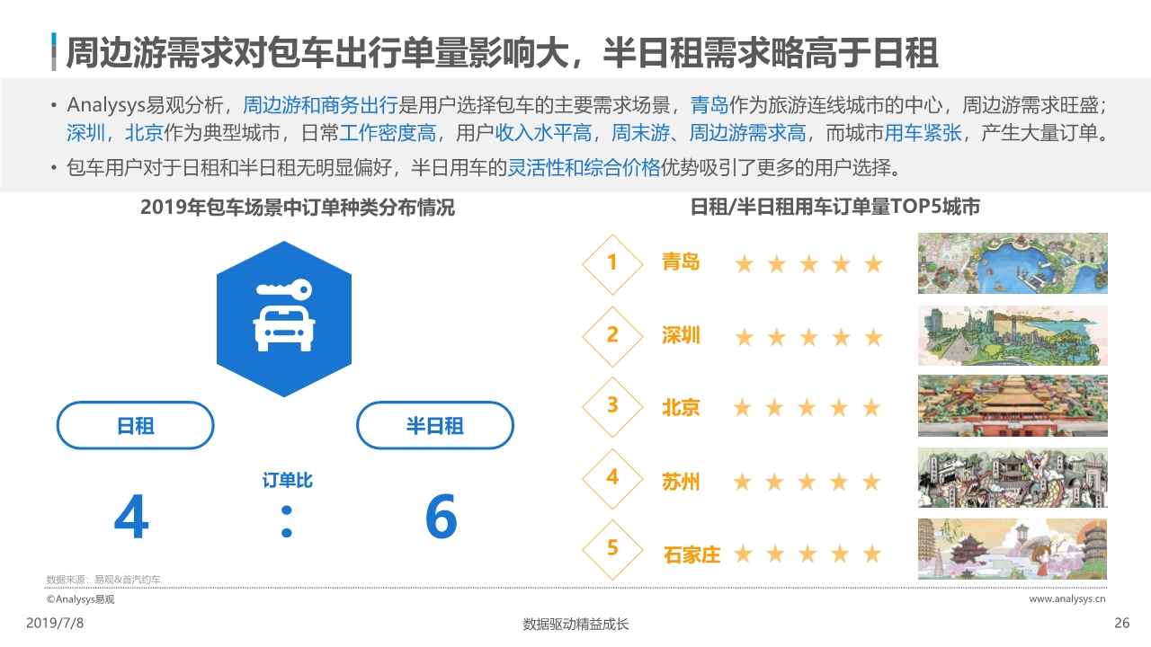 中国网约车市场分析报告2019