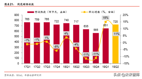 金融科技深度研究：金融IT技术架构演进路径分析（57页）