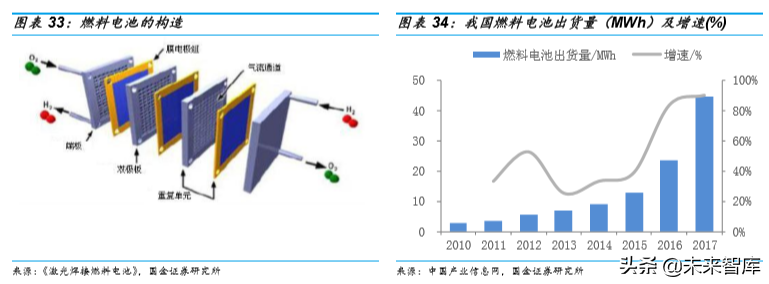 胶粘剂行业深度报告