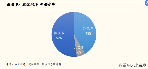 燃料电池产业三季度分析总结