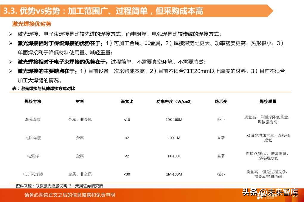 光纤激光器的切割与焊接市场空间分析