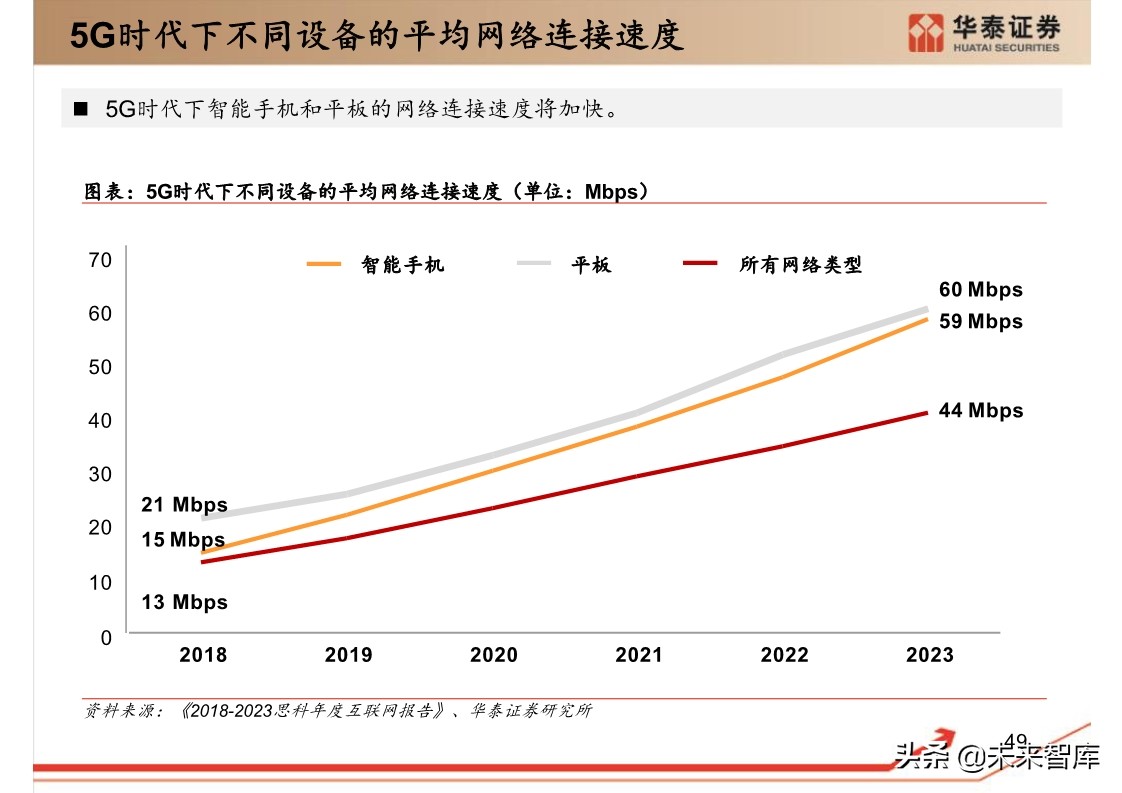 思科年度互联网报告：全球网络流量预测