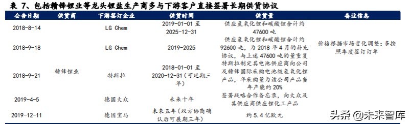 有色金属深度报告：拥抱金价牛市大周期，把握新能源+材料新机遇