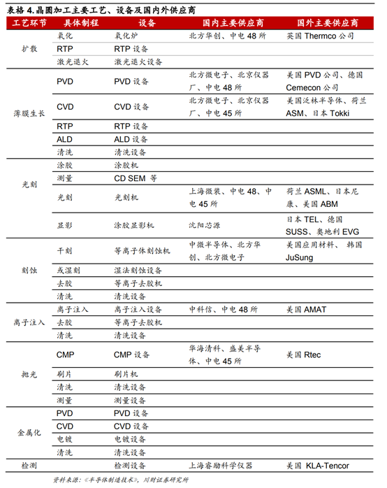 半导体及半导体设备行业深度研究报告