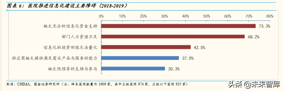 医疗信息化行业深度报告：大市场，大机遇