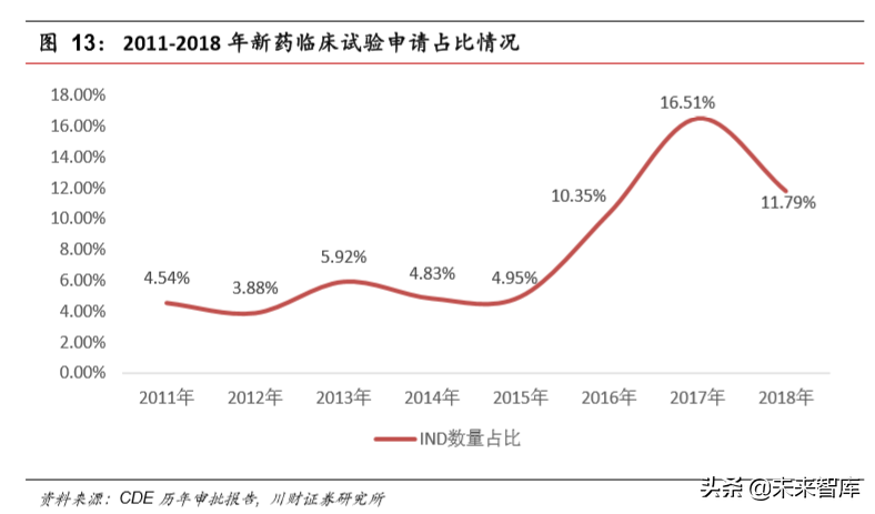 医药生物行业年度回顾与展望2020