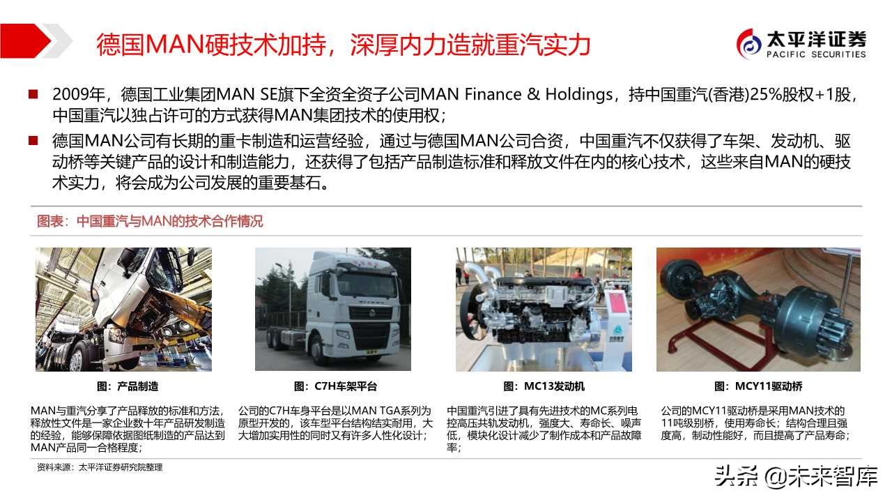 商用车行业专题报告：中国重汽，国之重器