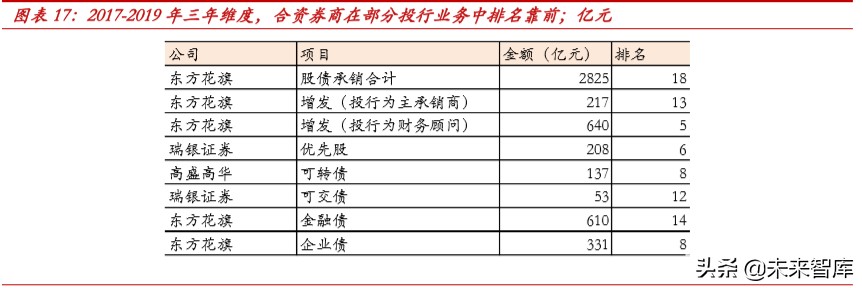 外资券商入局对国内证券行业格局的影响分析