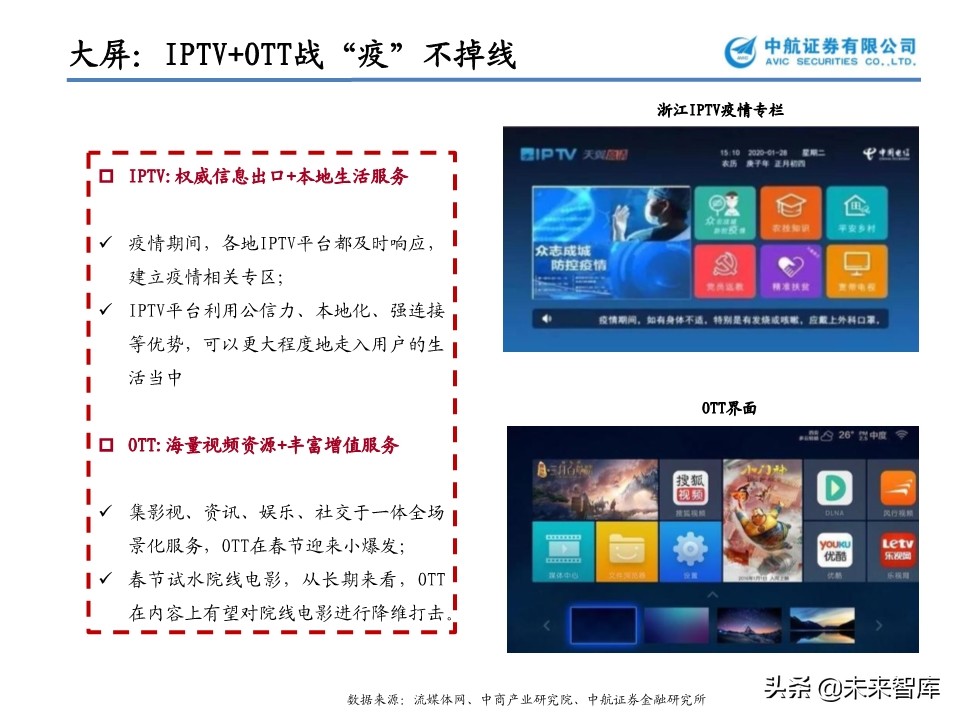 文化傳媒行業專題報告：花開疫散，文娛產業的攻與守