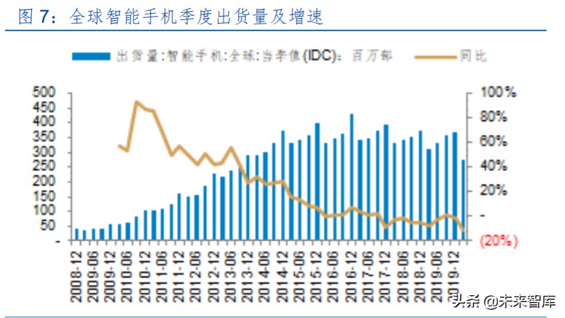 电子元器件行业中期投资策略：几家欢喜几家愁