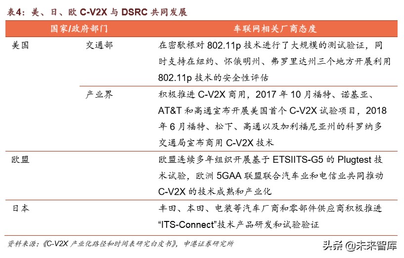 车联网深度报告：迎来关键政策窗口，示范区建设如火如荼