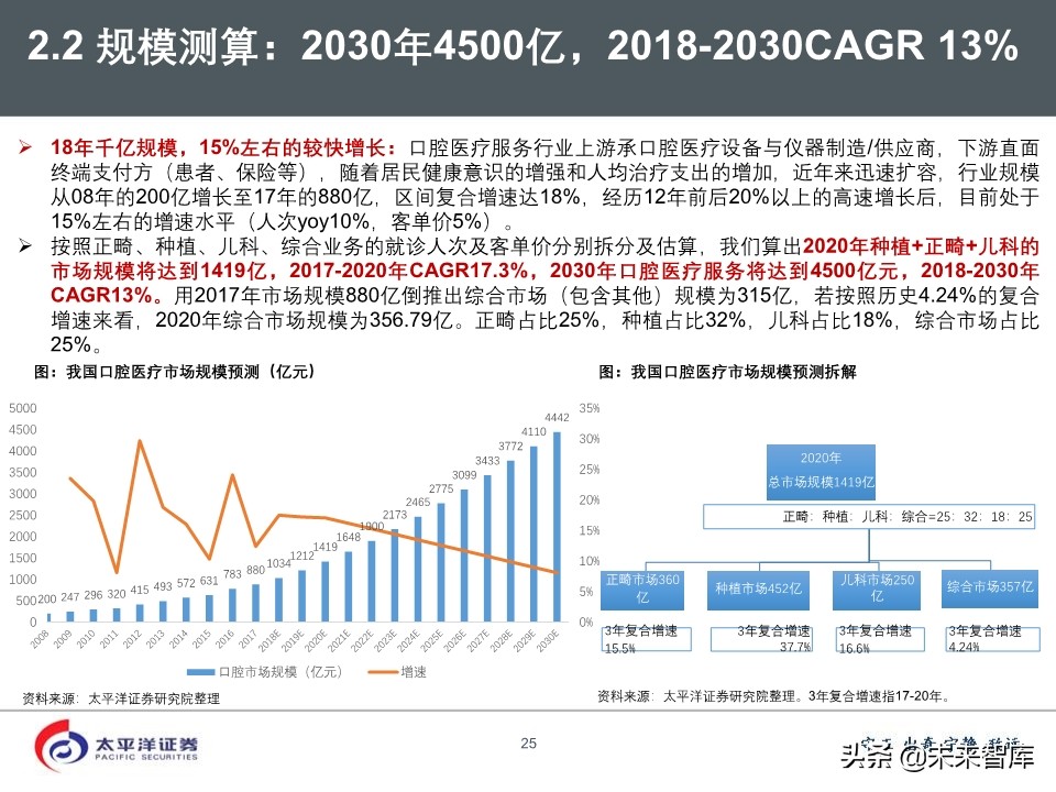 2020年医药行业投资策略：好赛道，好公司（75页PPT）