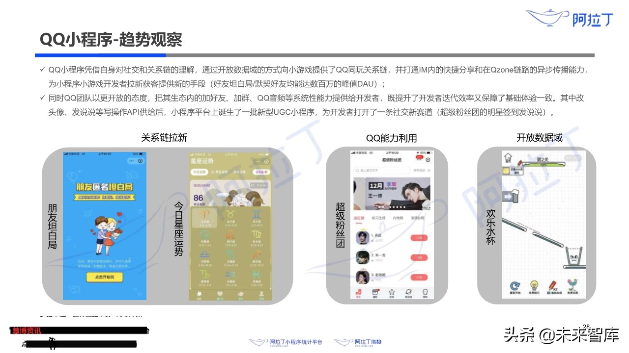 小程序互联网发展白皮书2019