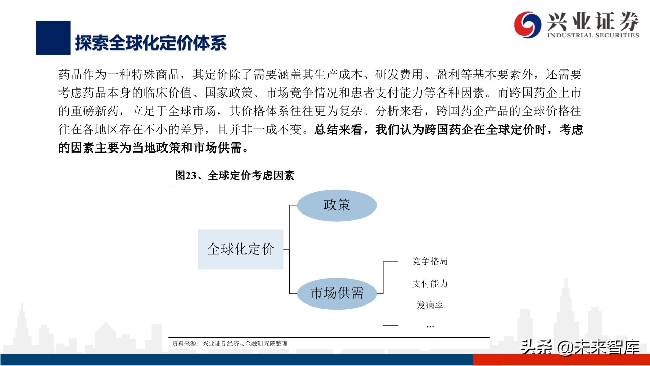 医药行业深度报告：外资药企中国市场策略变化的危与机