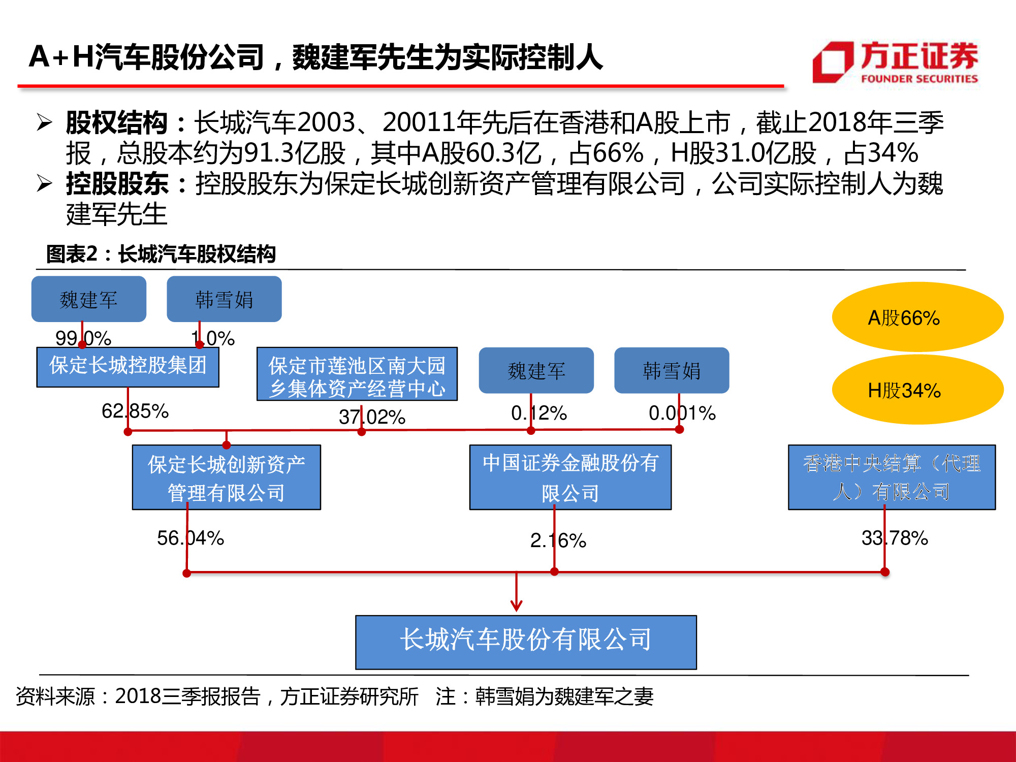 长城汽车深度研究：循序渐进，革新图强