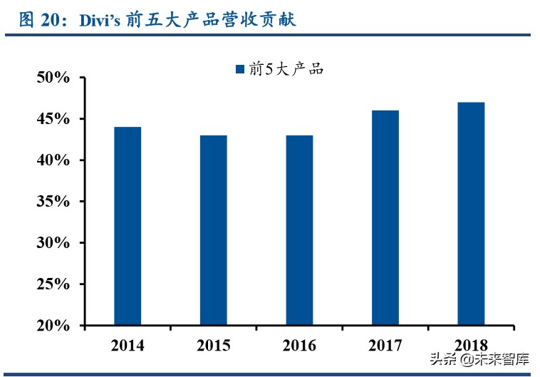 特色原料药行业专题报告：高ROE的印度API公司给我们的启示