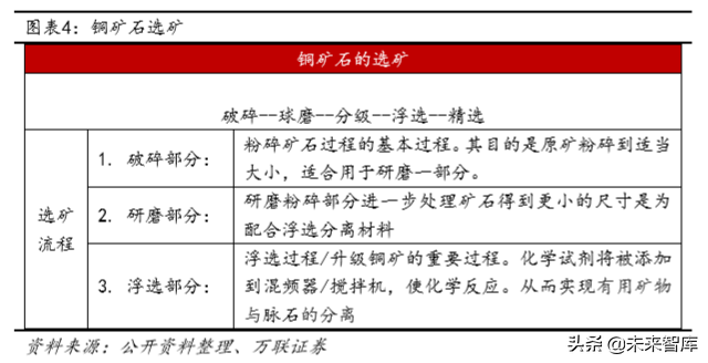 铜行业深度报告：供需未改善，可把握长期投资机会