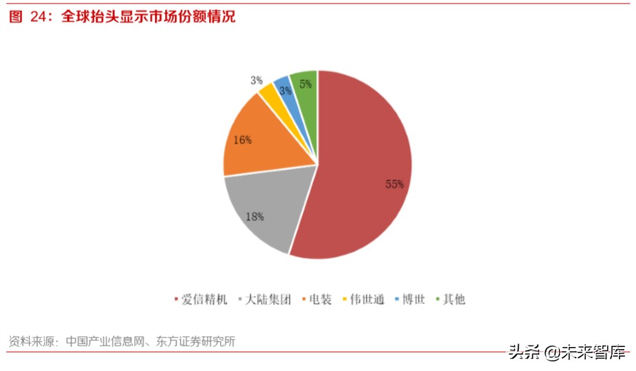智能网联汽车深度报告：智能网联趋势中汽车公司的突破点及布局