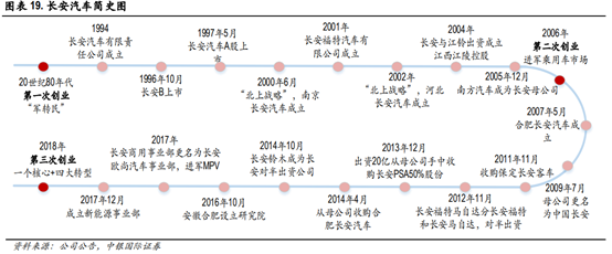 长安汽车深度研究：黑暗持续还是黎明将近？