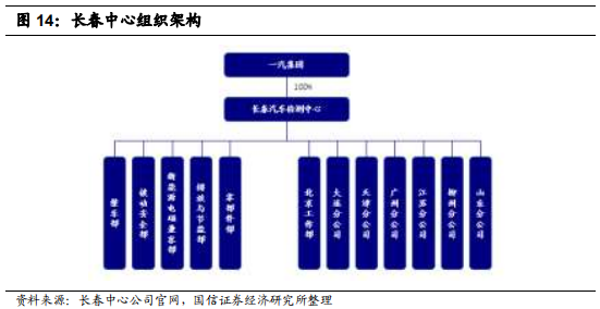 汽车检测服务商-中国汽研深度研究报告