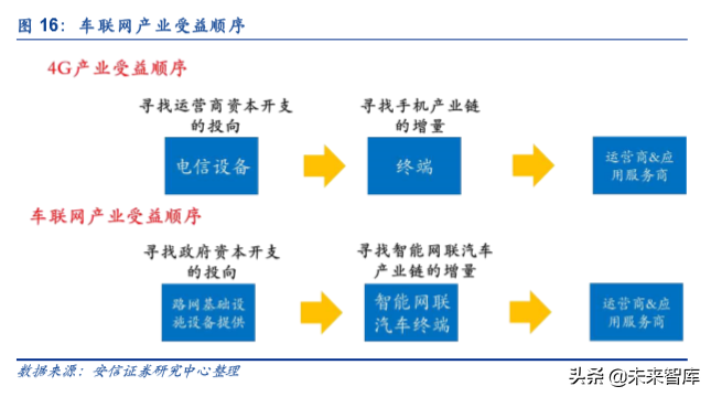 车联网深度报告：新基建、新动能、新机遇