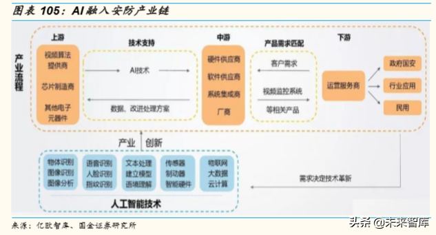 5G产业链研究：5G时代，电子行业有望精彩纷呈