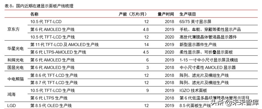 半导体材料专题报告：光掩模版需求旺盛，合成石英基板有望受益