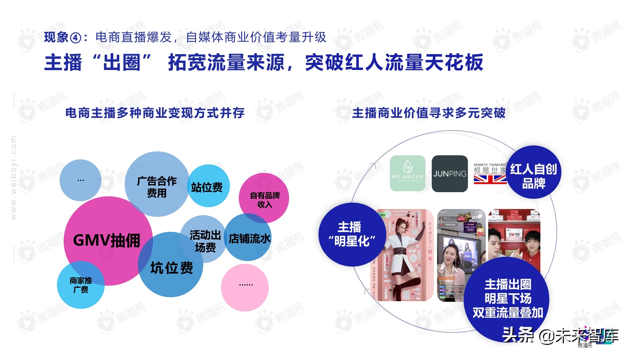 2020年自媒体商业价值白皮书（86页）