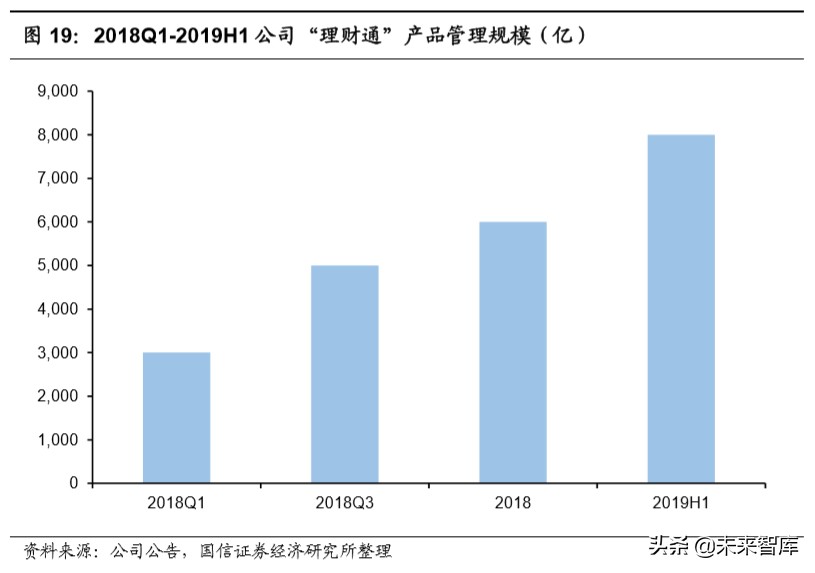 腾讯控股深度报告：金融科技，引领腾讯下一个十年