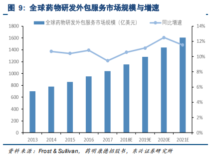 药明康德深度研究：药物研发外包龙头，创新时代强者恒强