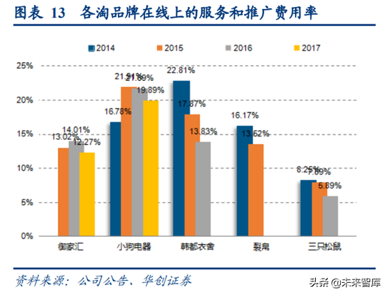 阿里巴巴深度研究：练就核心商业强大基本盘
