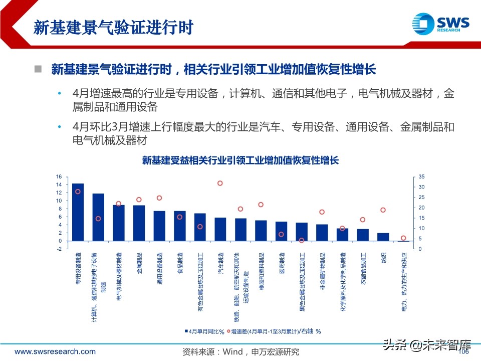 A股2020下半年投資策略：立足于民