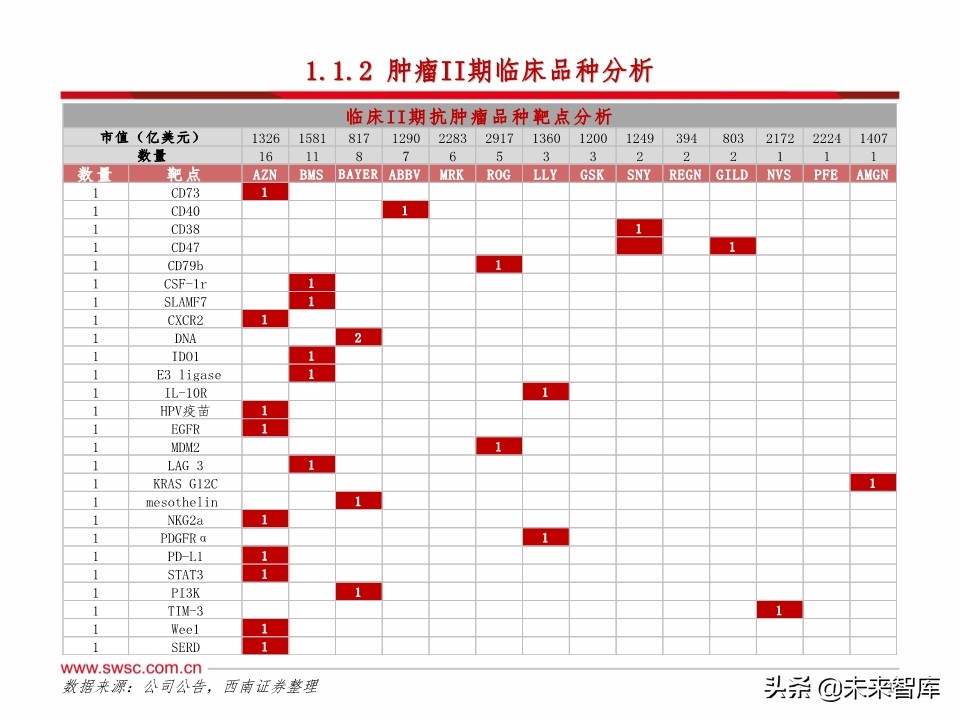 医药行业研发趋势研究：肿瘤和免疫协同，短期PD-1，长期双抗