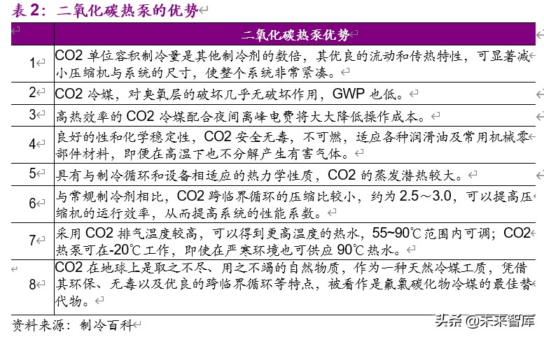 新能源汽车热泵空调行业深度报告