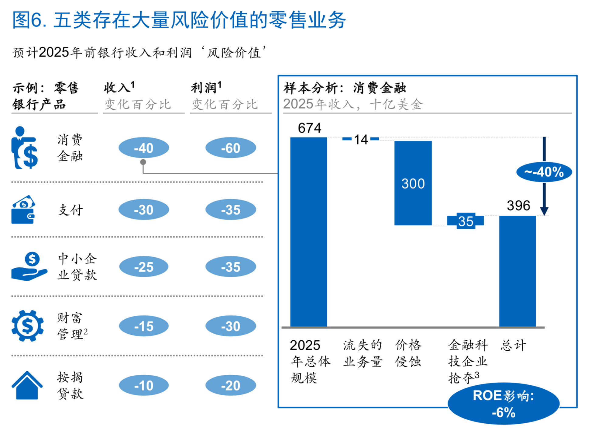 麦肯锡如何让风险管理成为银行的竞争力（180页）