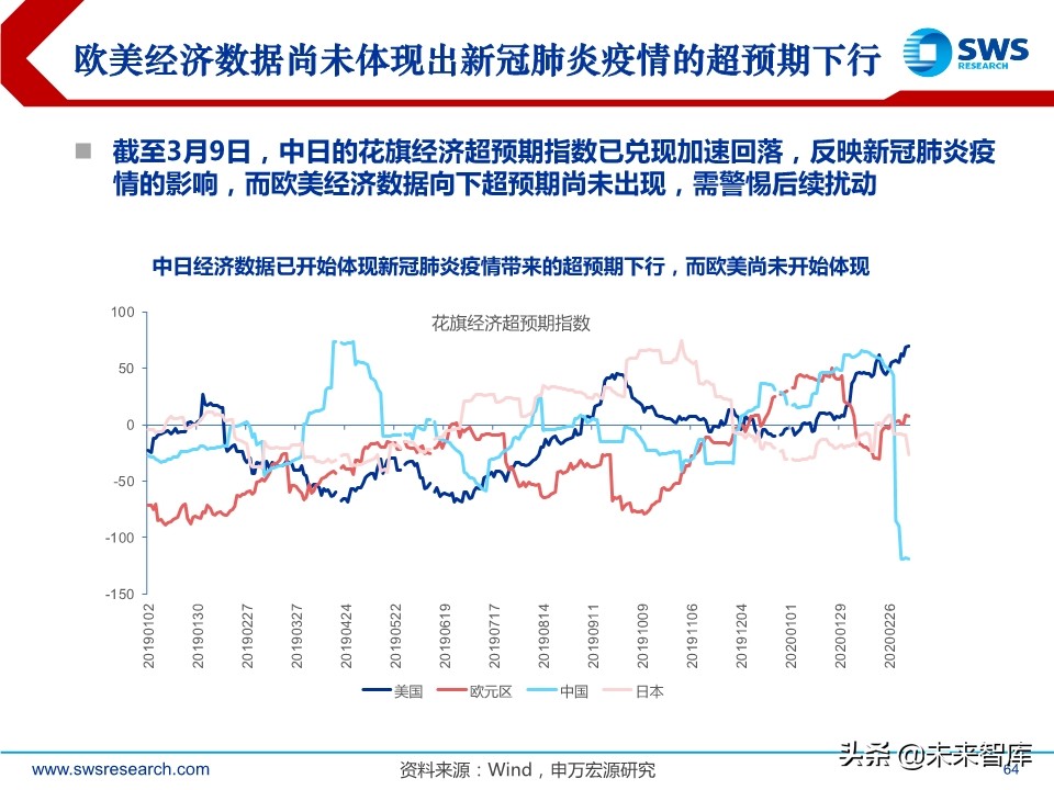 2020年春季全球資產(chǎn)配置投資策略：斗轉(zhuǎn)，星移