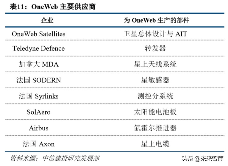 卫星行业深度报告：深度解析低轨互联网卫星制造业产业链