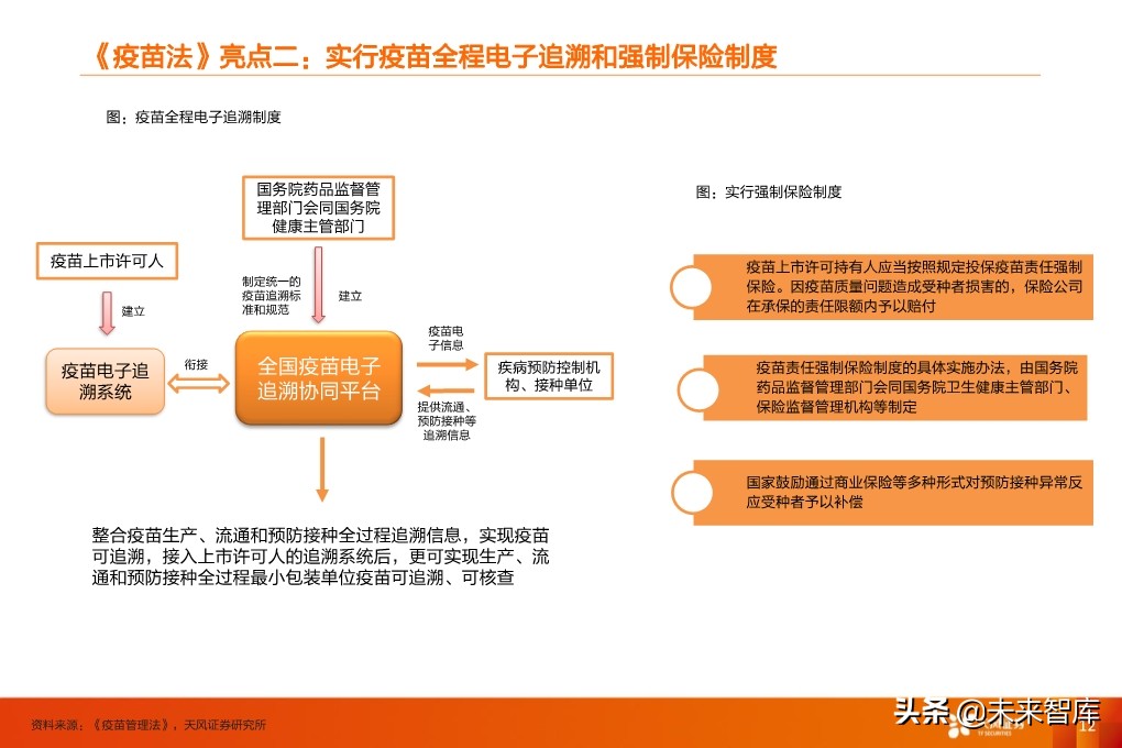 疫苗行业深度报告：监管和国产新时代，开启发展黄金期