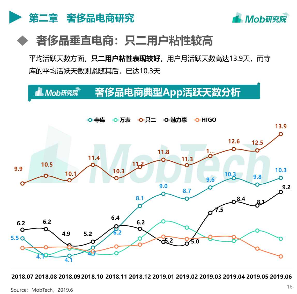 2019中国奢侈品行业洞察