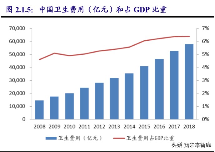 医药行业深度报告：新版办法利好创新及创新服务产业链