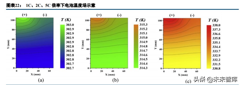 充电桩行业深度报告：真刚需，新基建，新能源汽车核心需求