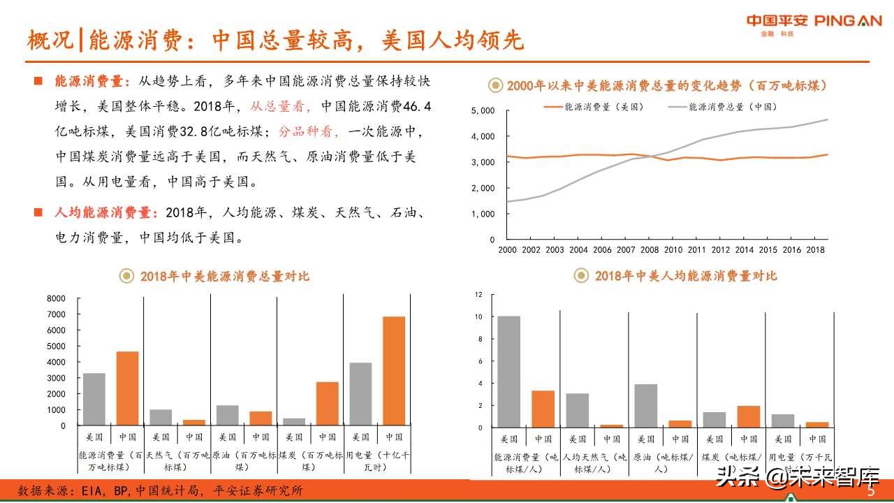 煤炭行业专题报告：中美供暖对比分析