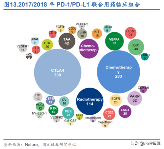创新药之创新靶点深度研究