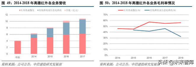 红外探测行业深度研究报告