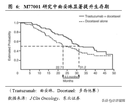 医药生物单抗行业深度研究：靶点篇